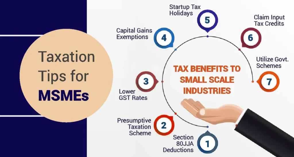 The Future of GST