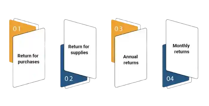Types of form filling in gst return