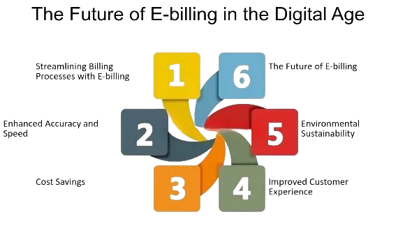 The future of e-billing in digital age