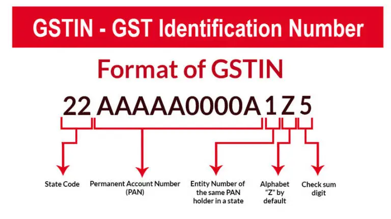 GST Invoice explain format of GST Number