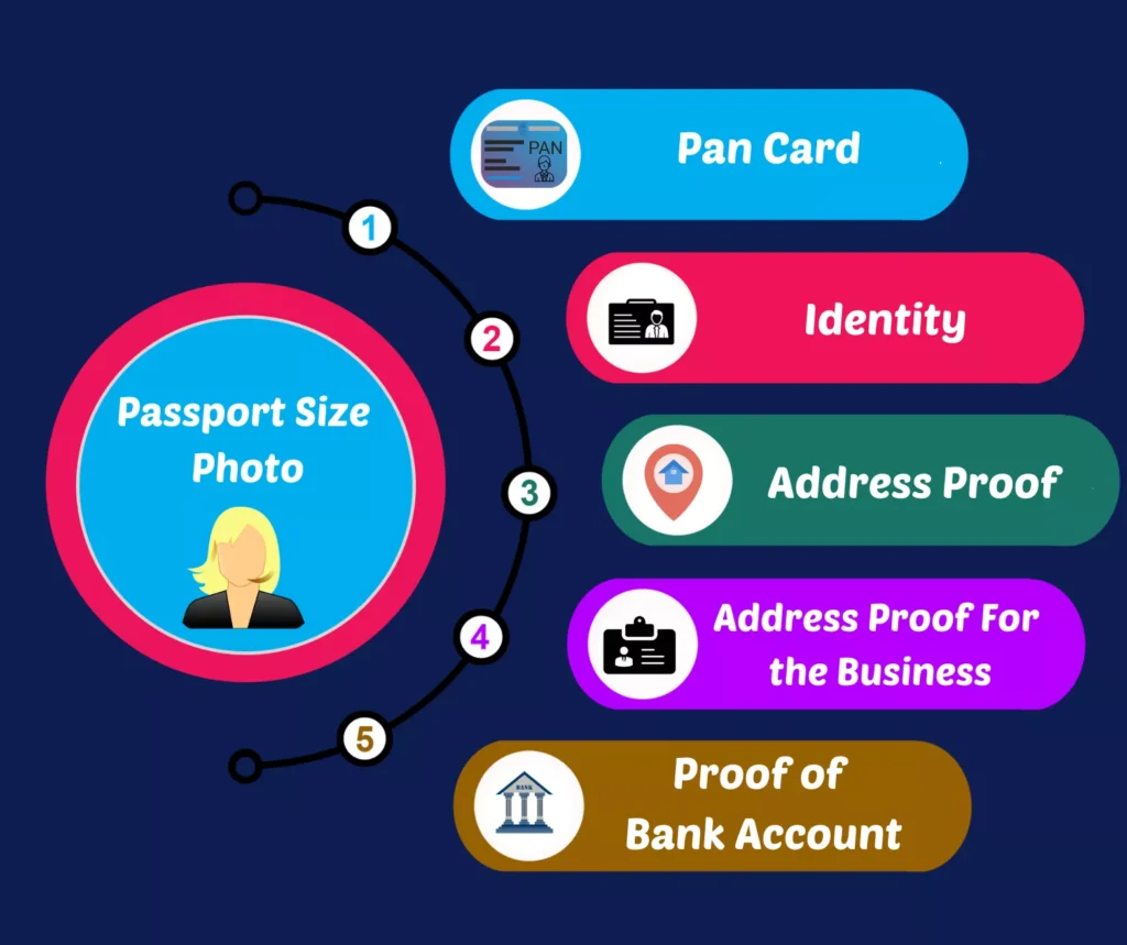 GST portal online registration process for businesses in India