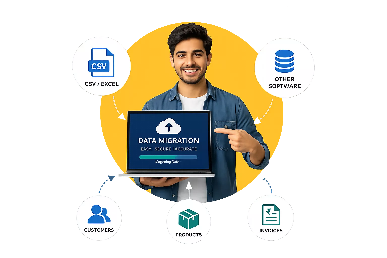 data migration for software